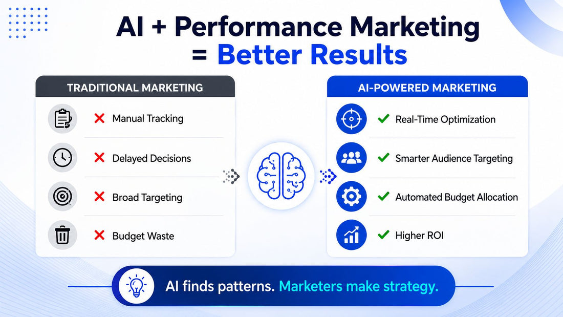 How AI Is Transforming Performance Marketing in 2026?