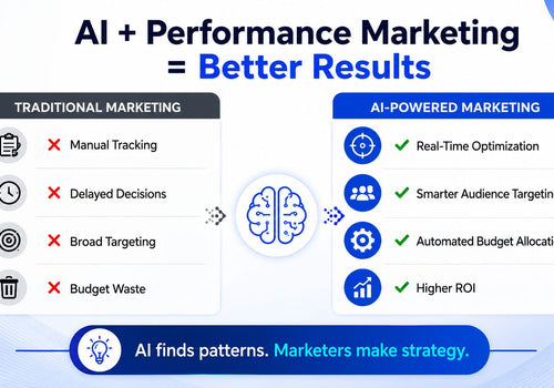 How AI Is Transforming Performance Marketing in 2026?