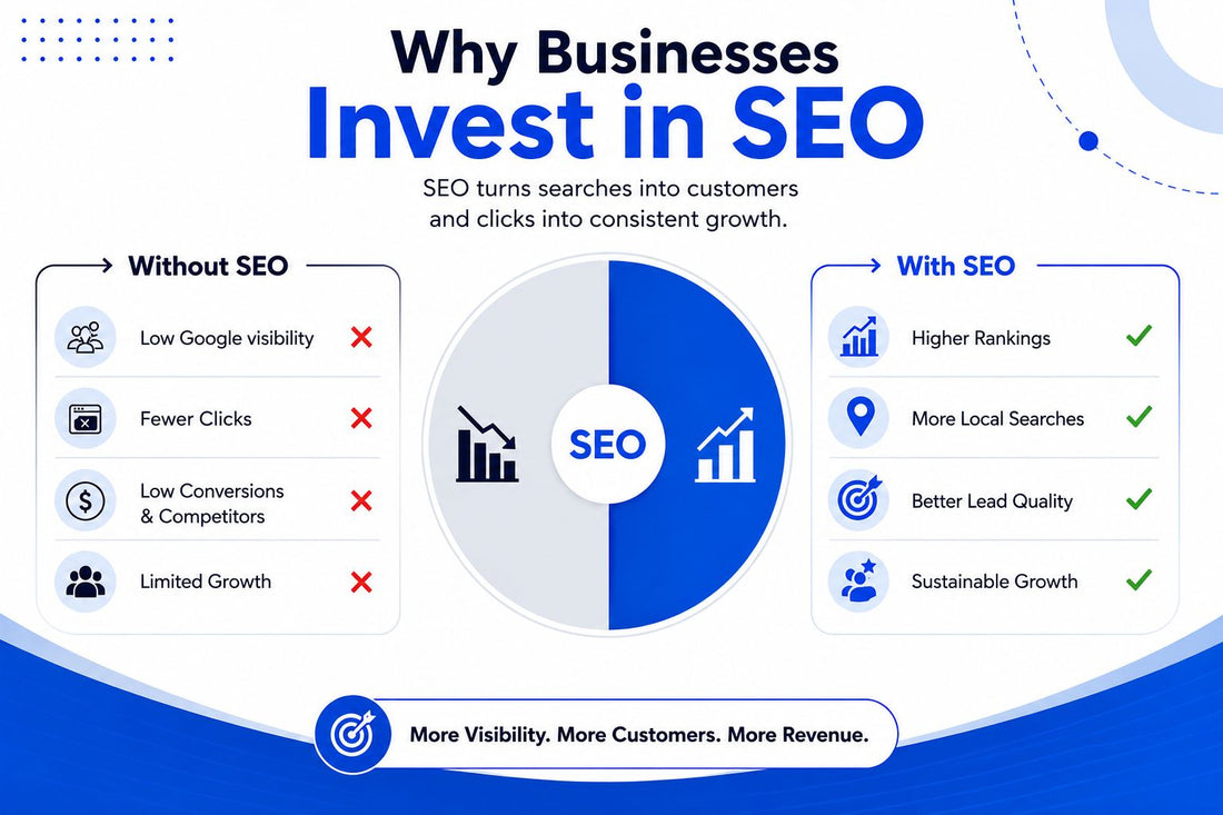 Best SEO Services in Delhi NCR: The Complete 2026 Guide to Rankings, Local Visibility and Revenue