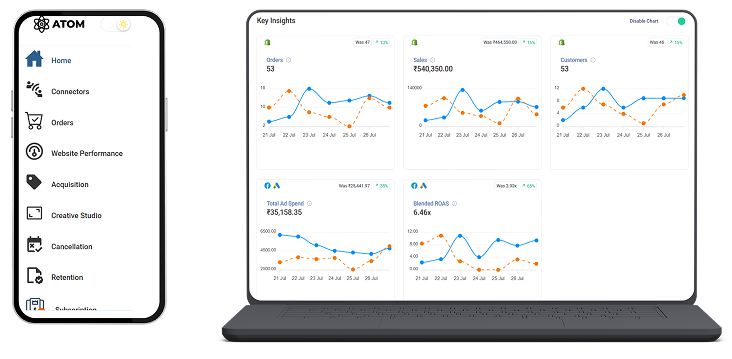 Understand Your Growth, Clearly