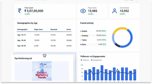 Customization Report