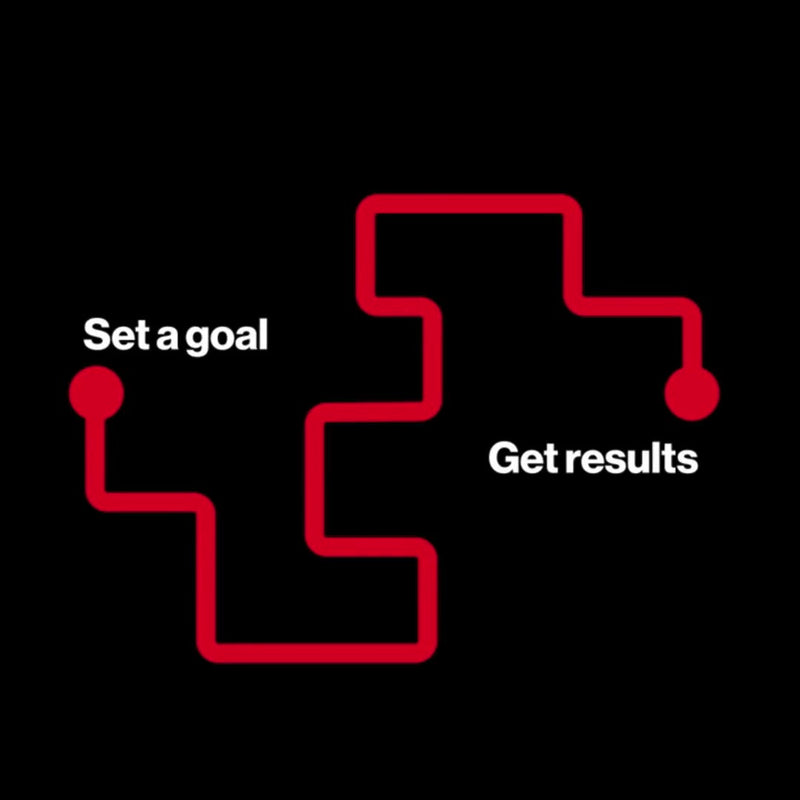 Performance Marketing