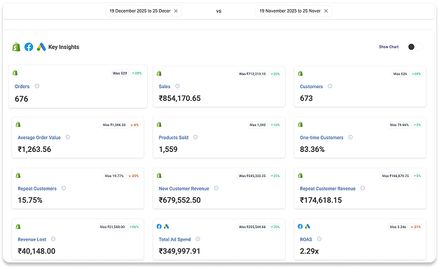 Performance Analytics
